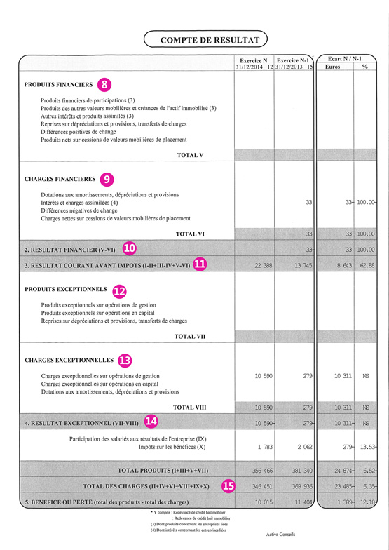 Le compte de résultat - page 2