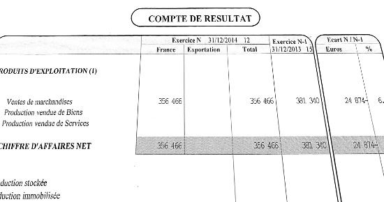 Le compte de résultat