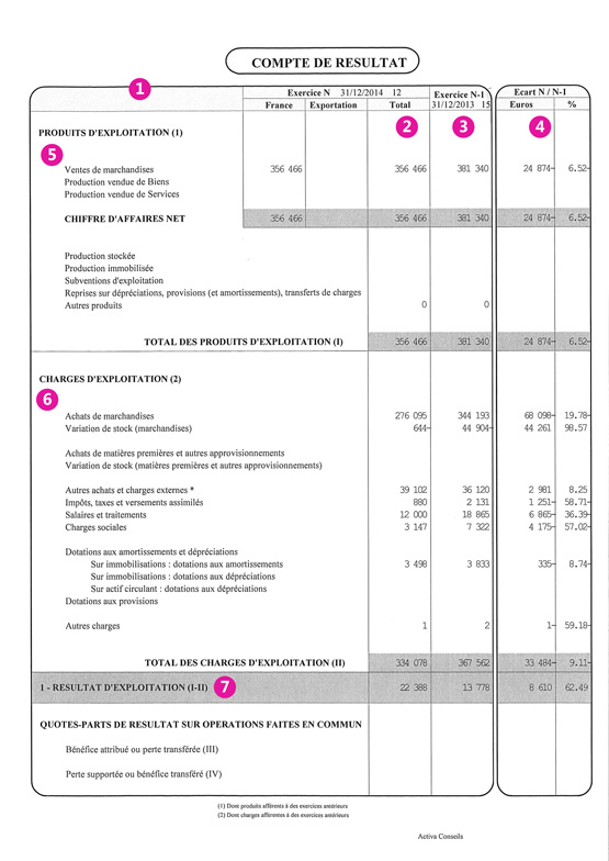 Le compte de résultat - page 1